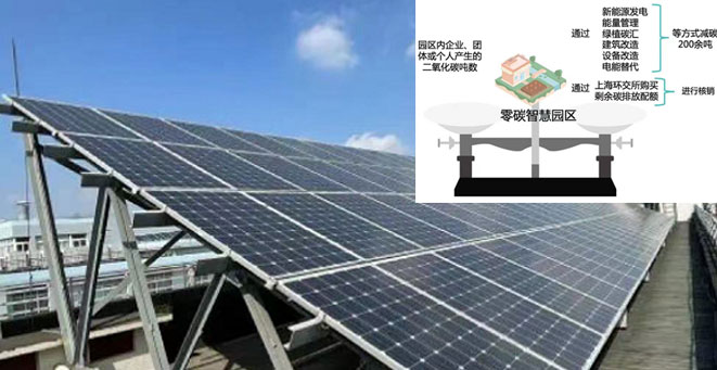 上海电科院零碳智慧园区项目